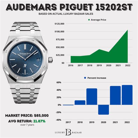 audemars piguet royal oak price chart